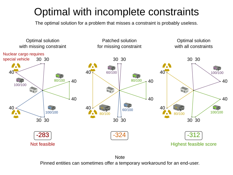 optimalWithIncompleteConstraints